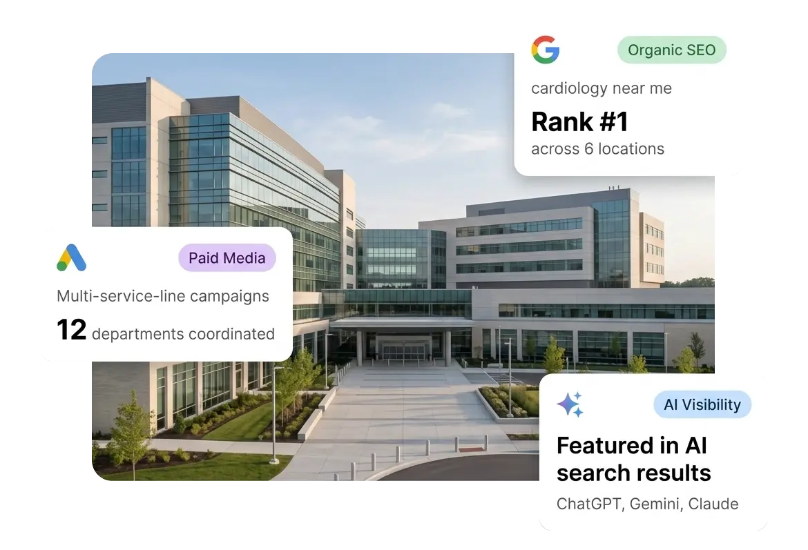 Hospital marketing results showing cardiology rankings across six locations, coordinated service-line campaigns, and AI search visibility