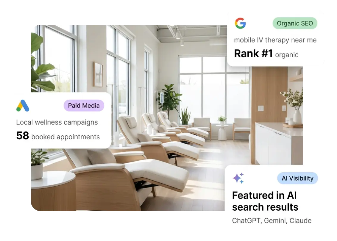 IV therapy marketing results showing mobile IV search rankings, local wellness campaigns, and AI search visibility