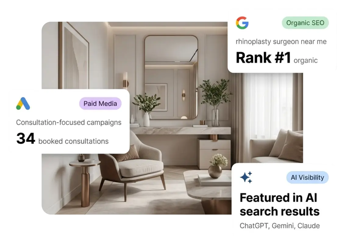 Plastic surgery marketing results showing rhinoplasty search rankings, consultation-focused campaigns, and AI search visibility