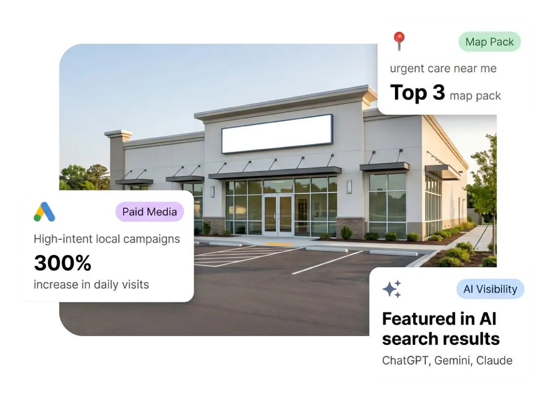 Urgent care marketing results showing top 3 map pack ranking, high-intent local campaigns, and AI search visibility