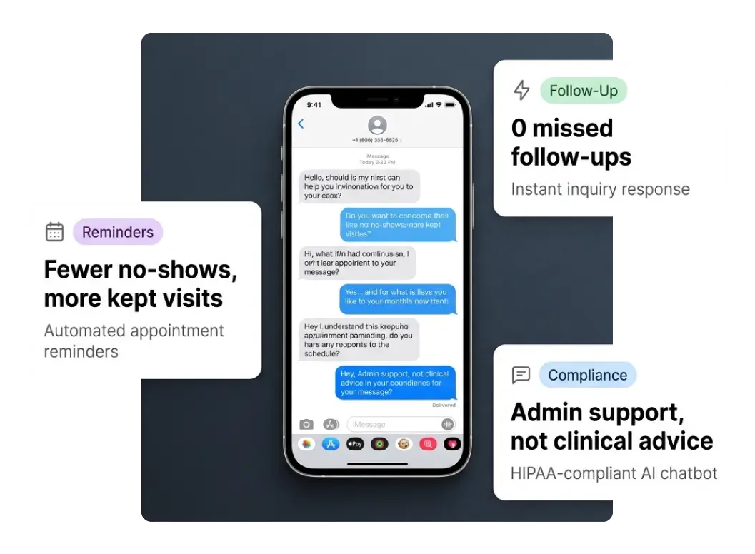Healthcare AI automation showing instant inquiry response, automated appointment reminders, and a HIPAA-compliant chatbot for admin support
