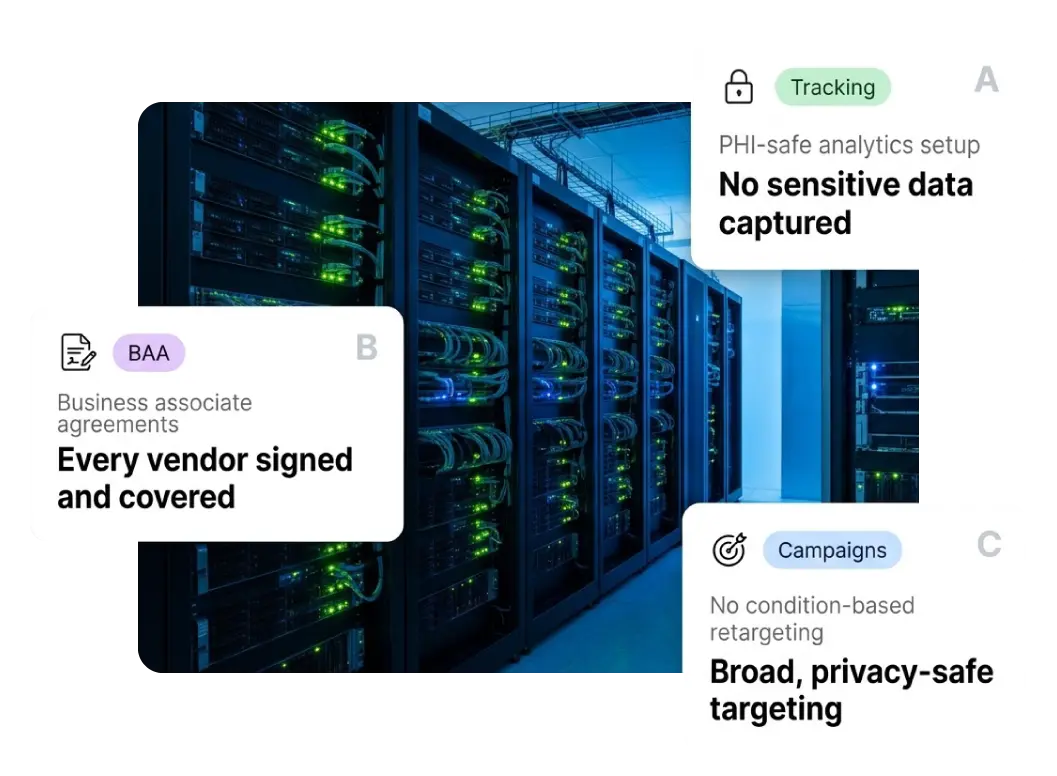 HIPAA-compliant healthcare marketing showing PHI-safe analytics, signed business associate agreements, and privacy-safe campaign targeting